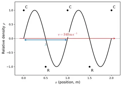 Fig. 10.32