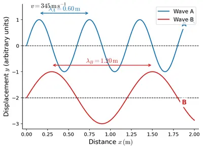 Fig. 10.33