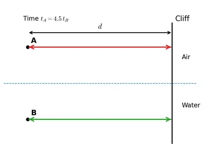 Fig. 10.34