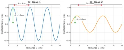 Fig. 10.30
