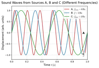 Fig. 10.31