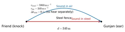 Fig. 10.23