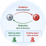 Redox