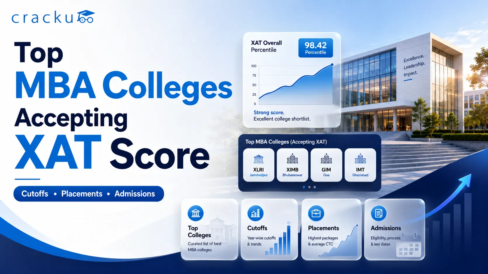 Top MBA Colleges Accepting XAT Score, Cutoffs, Placements