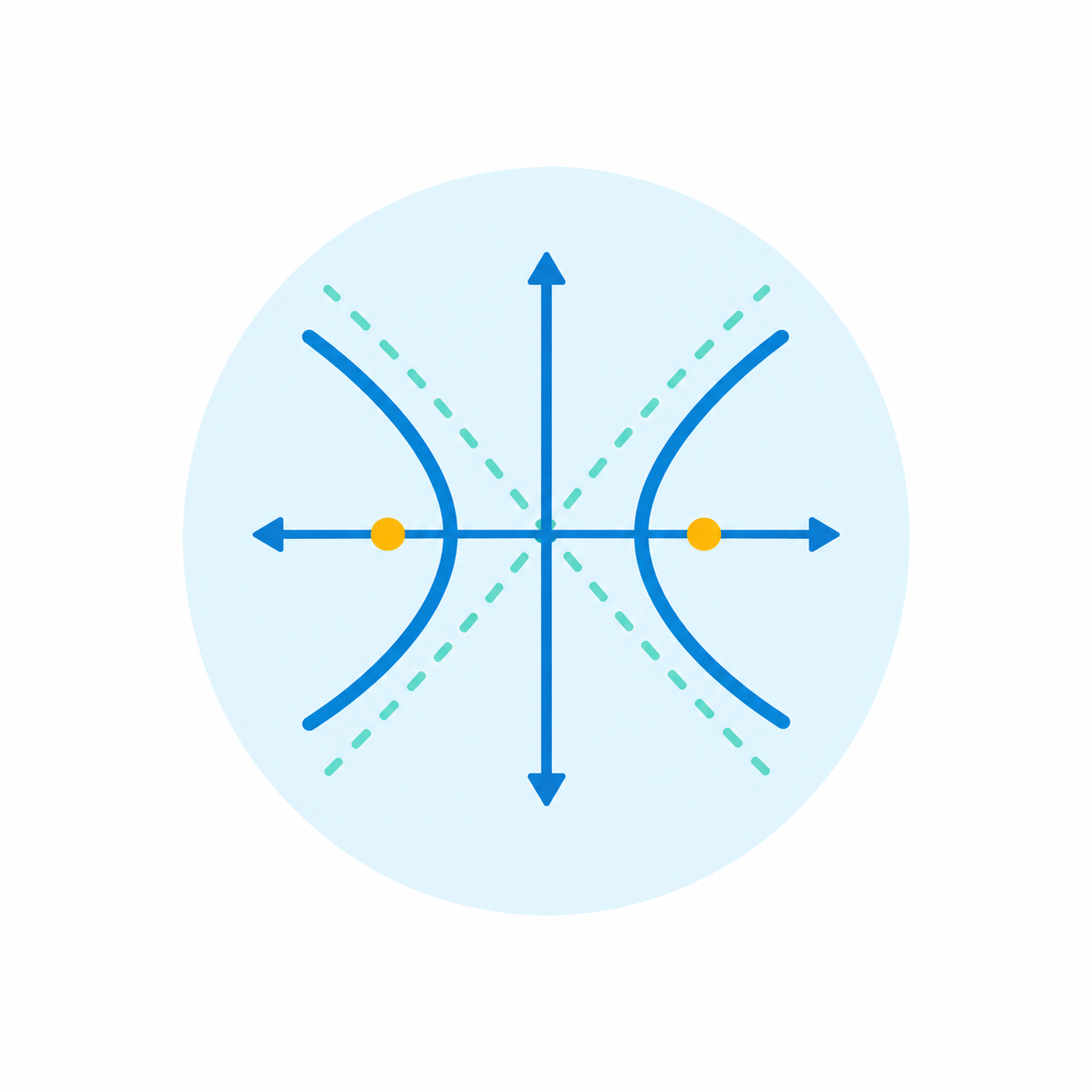 Hyperbola