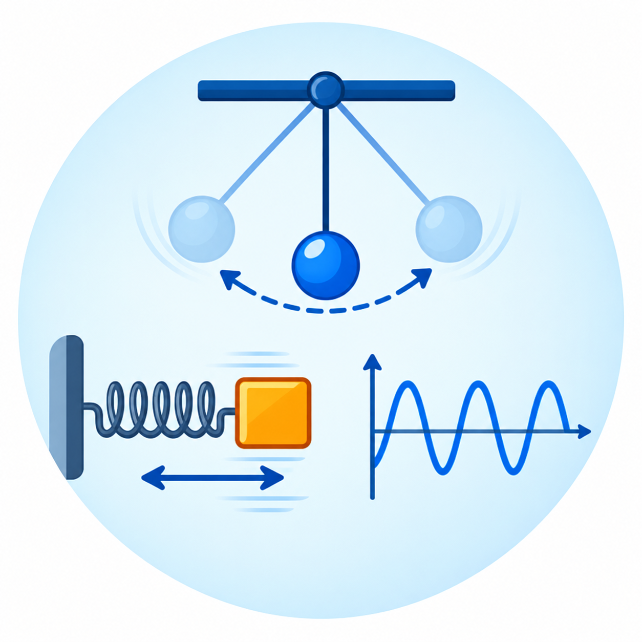 Oscillations