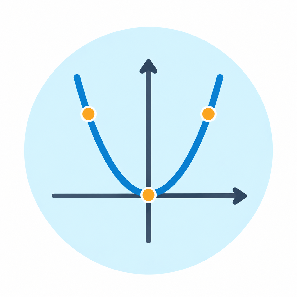 Parabola