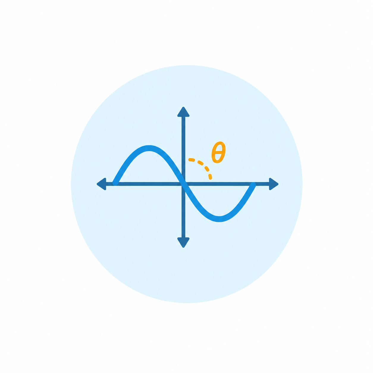 Trigonometric Equations