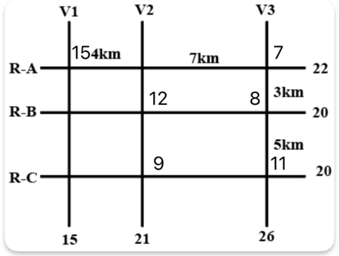 Case-2 Final