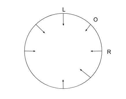 Circular