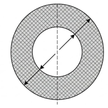 Magnetism