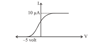 Physics
