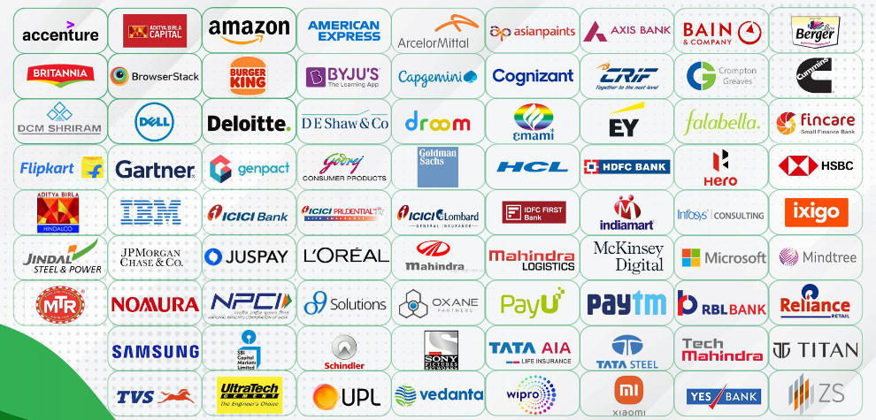IIM Ranchi MBA placement companies 2022