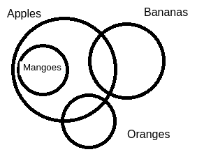 venn
